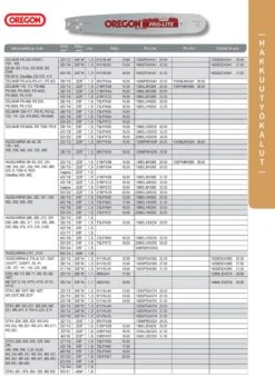 Oregon Teräketju 3/8" 1,5 Mm -Petzl Kauppa oregon lista 35